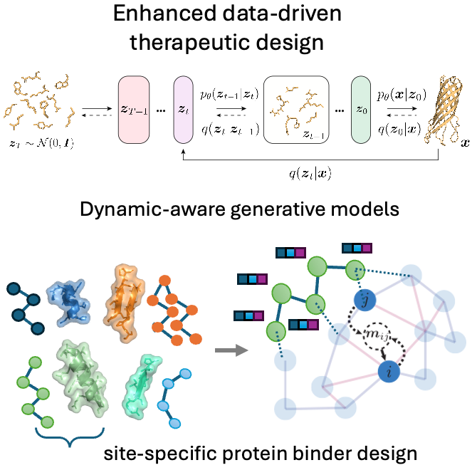 ANR-JCJC (IDPFold) Award