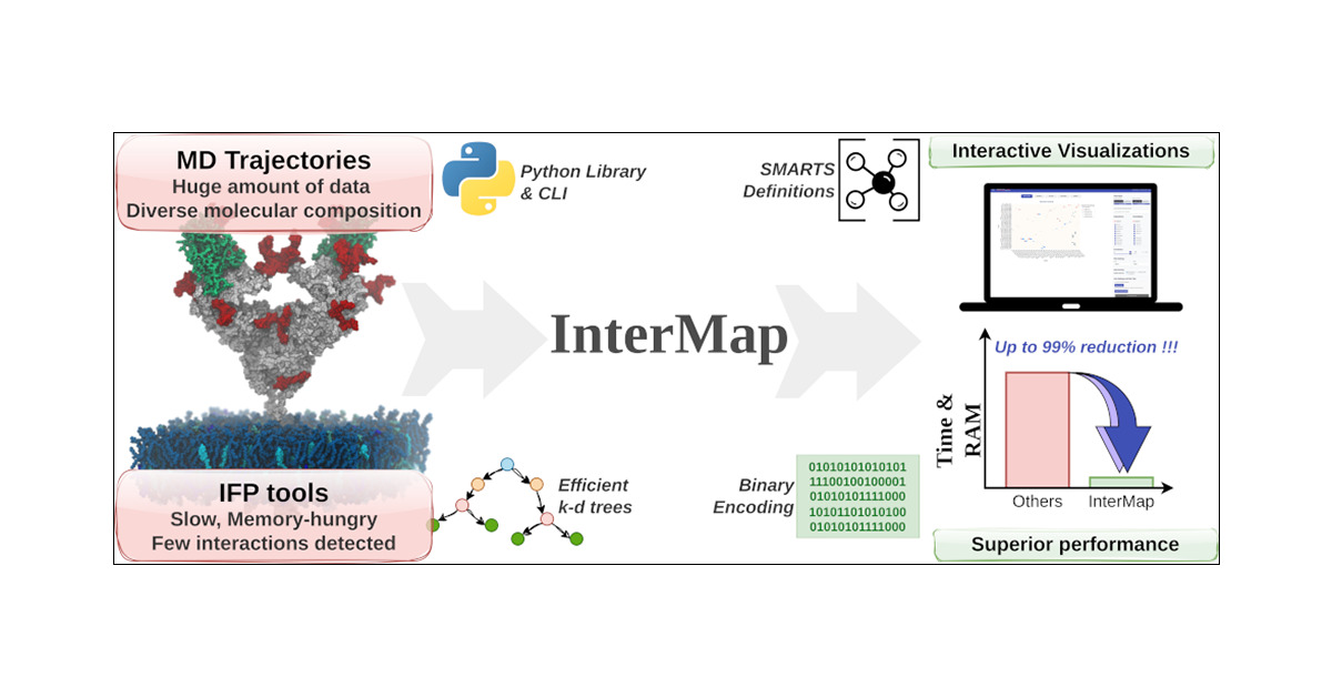 InterMap